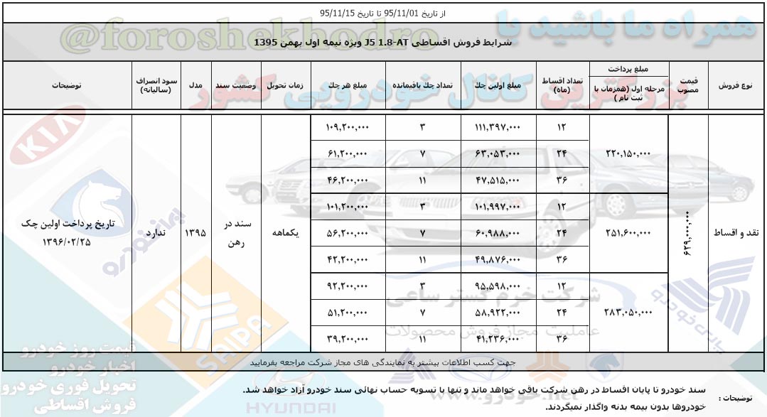 فروش اقساطی جک j5 اتوماتیک